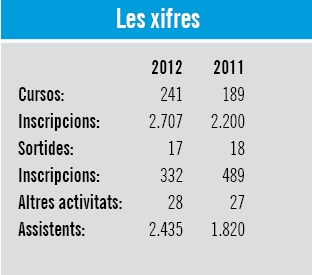 Les xifres Les xifres
