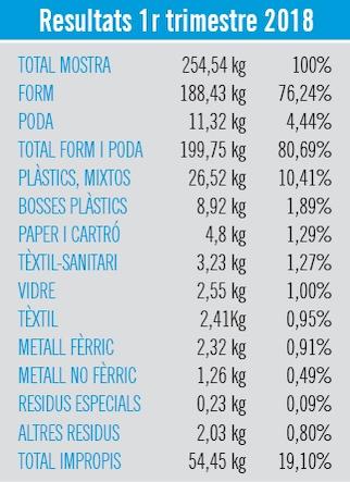 Caracterització primer trimestre Caracterització primer trimestre