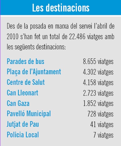 Taxi a demanda Taxi a demanda