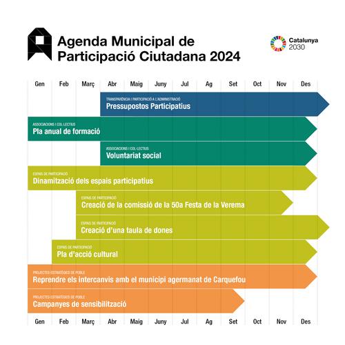 Agenda participació 2024